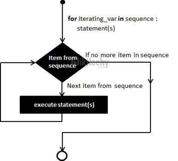  python for loop